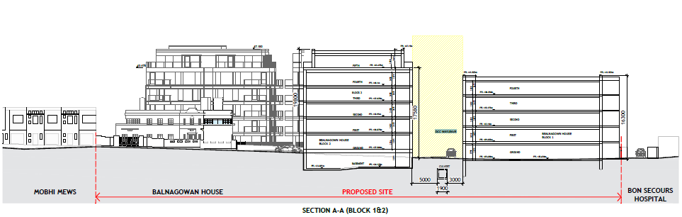 Height sections