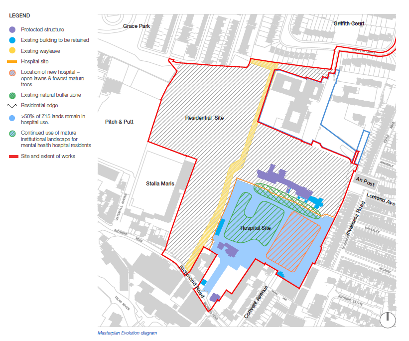 Site layout