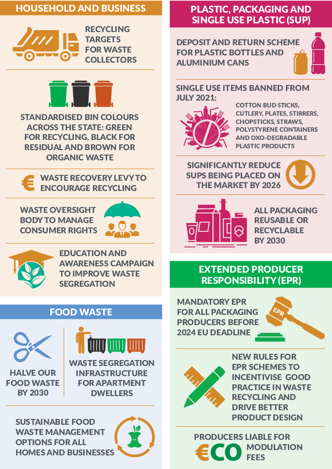 Waste infographic 1
